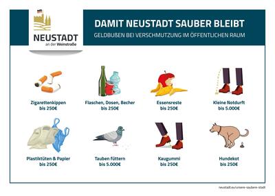 Plakat Saubere Stadt. Hierauf sind Grafiken zu sehen, die aufzeigen, welche Bußgelder für welche ordnungswidrigen Verstöße anfallen: Zigarettenkippen bis zu 250&euro;, Flaschen, Dosen und Becher bis zu 250&euro;, Essensreste bis 250&euro;, kleine Notdurft bis 5.000&euro;, Plastiktüten & Papier bis 250&euro;, Tauben füttern bis 5.000&euro;, Kaugummi bis 250&euro;, Hundekot bis 250&euro;