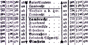 Bild vergrößern: Fahrplan des Kuckucksbähnel im Jahr 1909