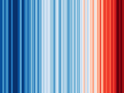 Themenbox Klimaschutz climate stripes