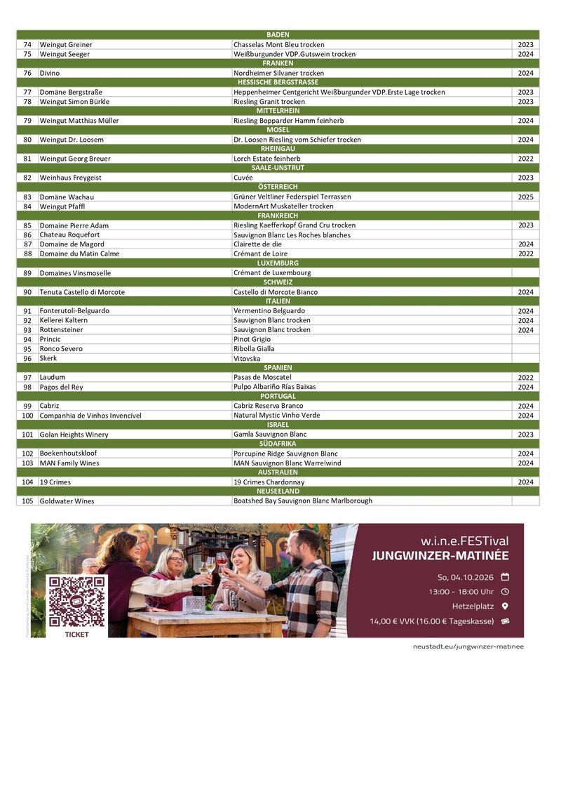 Weinliste WEIN.EVENT | Weißwein im Glas