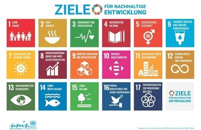 UN-Nachhaltigkeitsziele © UNO Informationsdienst (UNIS) Wien
