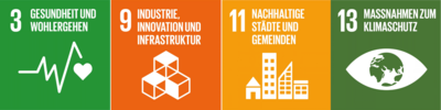 Bild vergr&ouml;&szlig;ern: Nachhaltigkeitsstrategie Handlungsfeld 4 SDGs