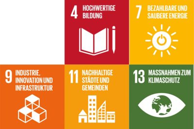 Bild vergr&ouml;&szlig;ern: Nachhaltigkeitsstrategie Handlungsfeld 5 SDGs
