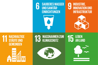 Bild vergr&ouml;&szlig;ern: Nachhaltigkeitsstrategie Handlungsfeld 6 SDGs